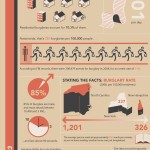 Security Solution Data Visualization Infographic Security Solution Data Visualization Infographic