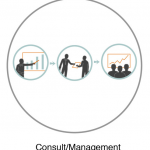 ConsultingManagement ConsultingManagement