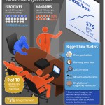 Business Meeting Inefficiencies Infographic Business Meeting Inefficiencies Infographic
