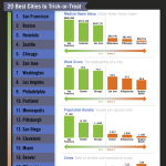 Infographic - Online Real Estate Infographic - Online Real Estate