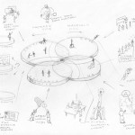 Web Page Content Development Web Page Content Development