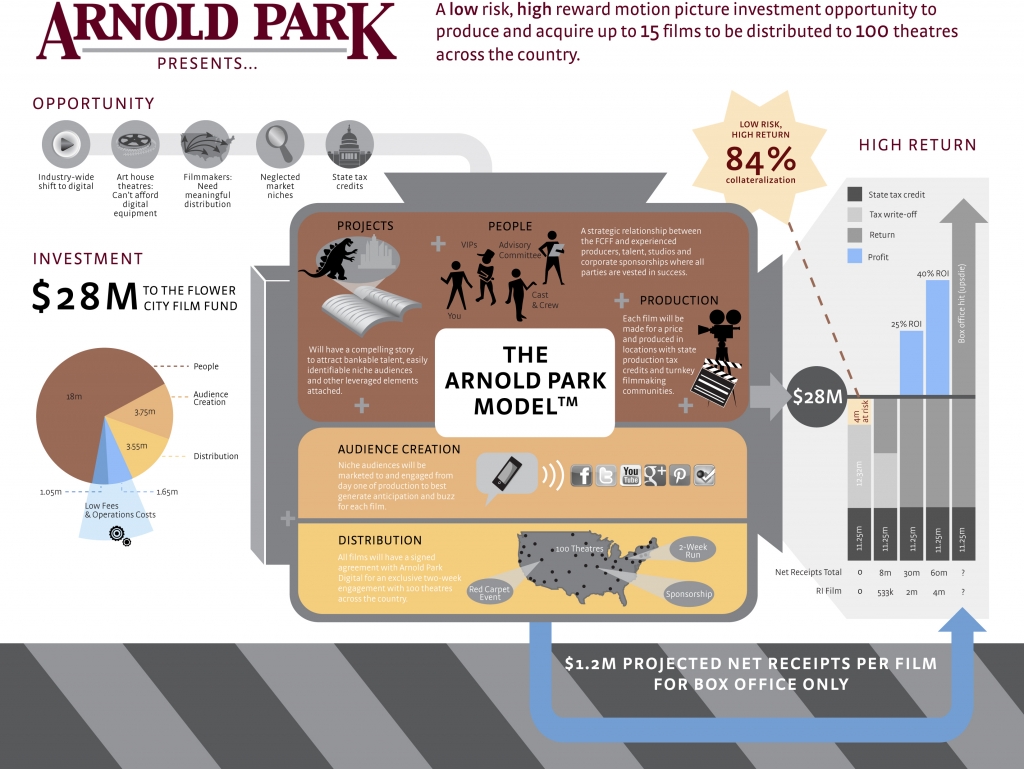 Arnold Park Solution Model Frame Concepts