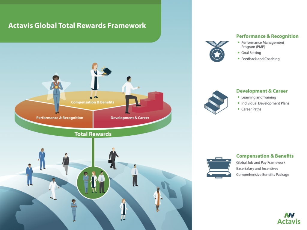 Tower Watson Change Management Pictogram Frame Concepts