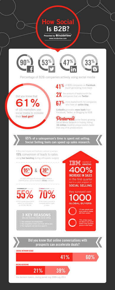 how-social-is-b2b-infographic