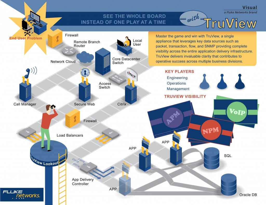 Network Diagnostic Infographics | Network Solution Visualization - Frame
