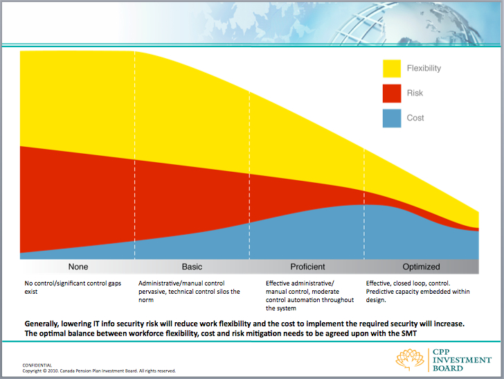 CPP Slide Screenshot - Frame Concepts