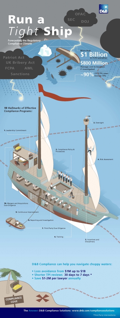 D&B Compliance Ship Infographic