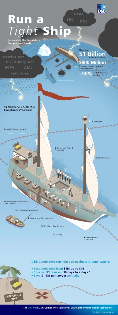 Illustrative Infographic Sample