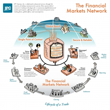 Financial Pictogram