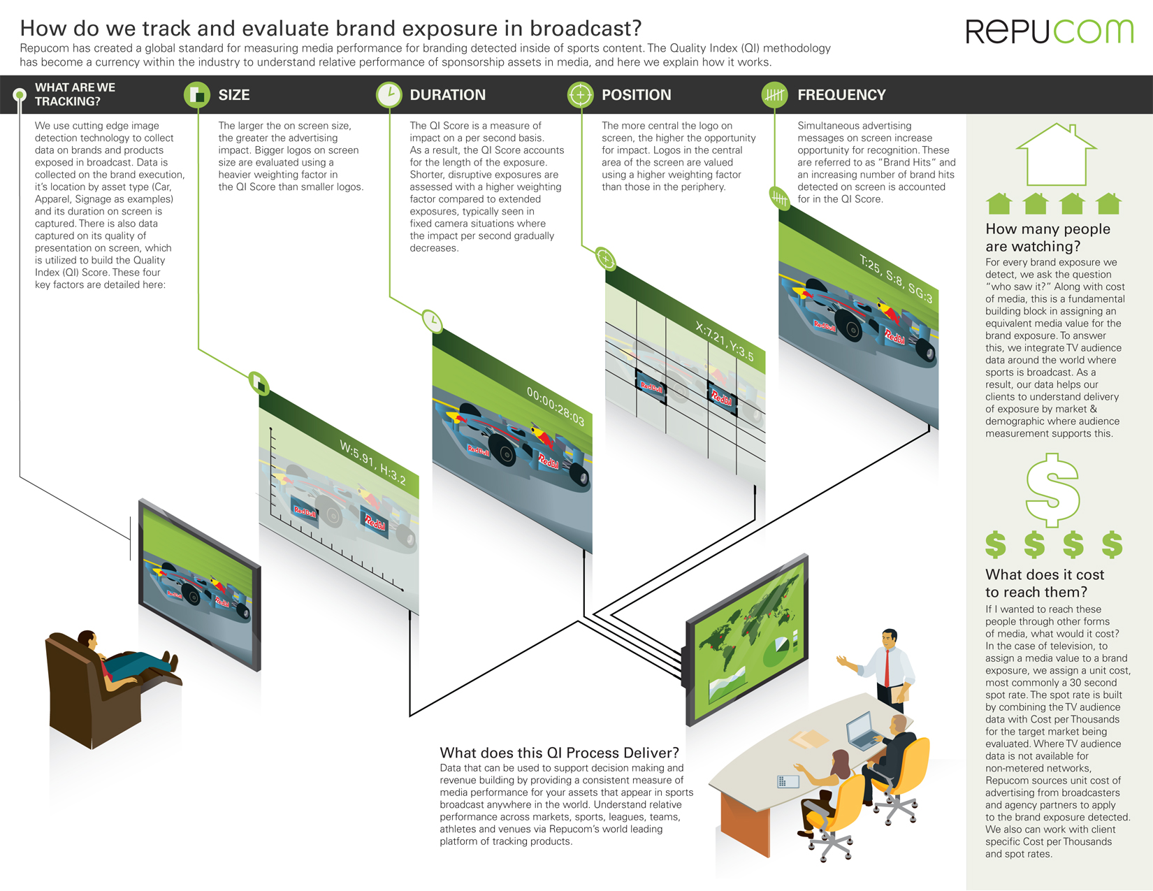 Killer Visual Infographics