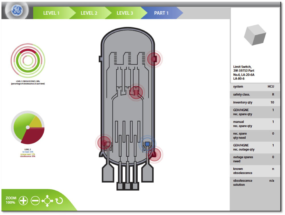 GE Data-Driven Visualization