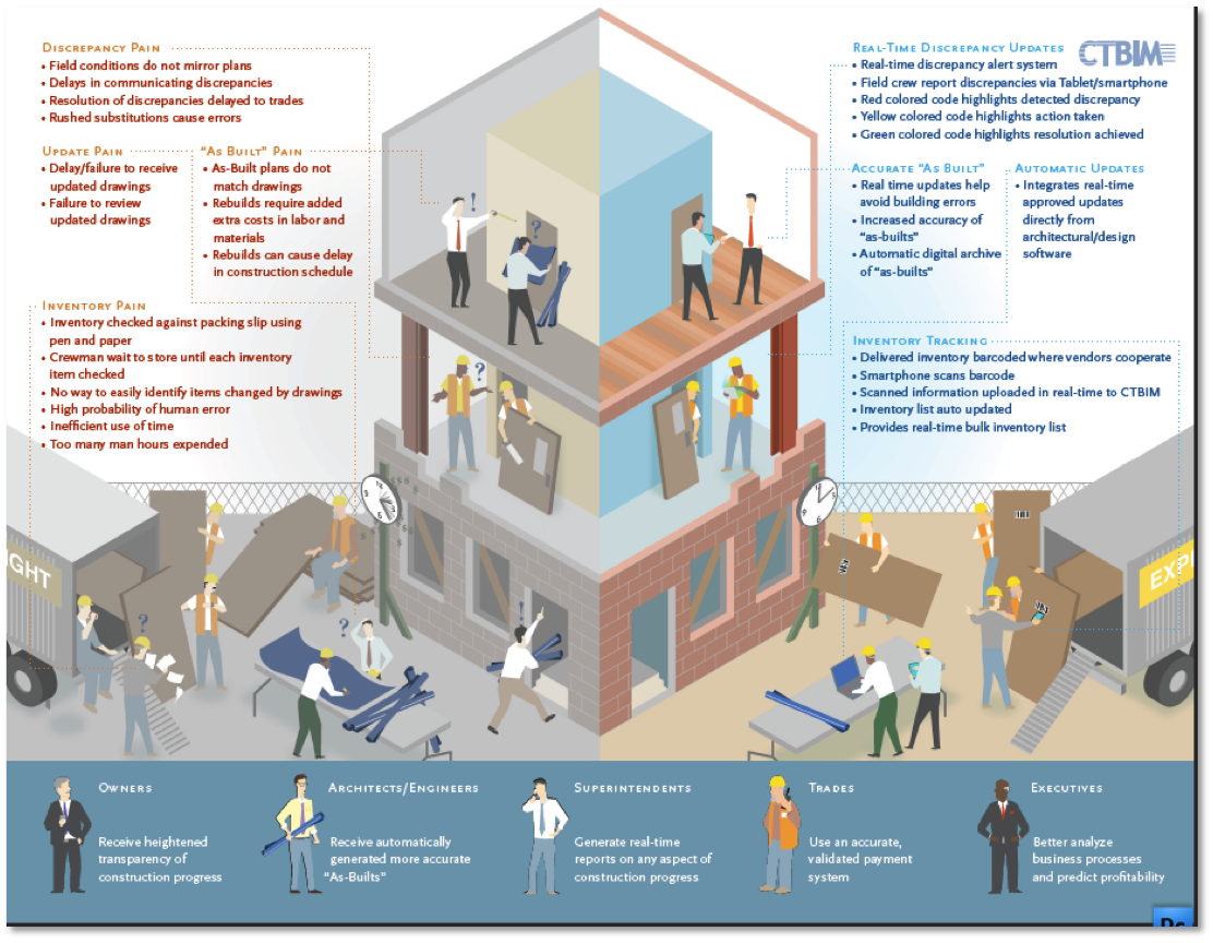 Construction Industry Pictogram