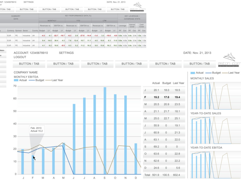 Gates Foundation Learning App Data Visualization Frame Concepts