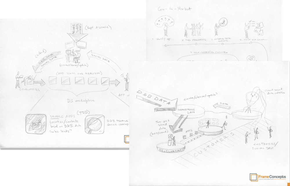 Sample Ideation Sketches