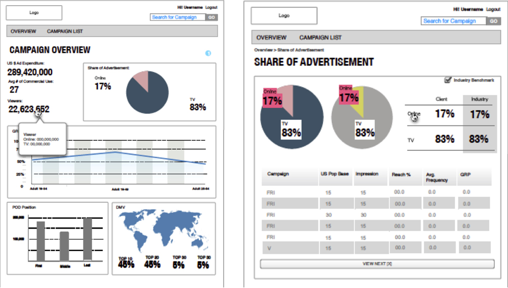 DG-IT-Dashboards