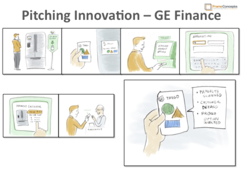 GE-Finance-Ideation-Storyboard