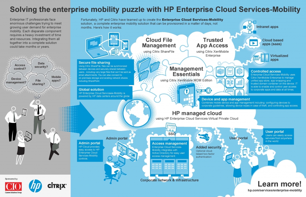 HP Citrix Enterprise Mobility Puzzle Pictogram