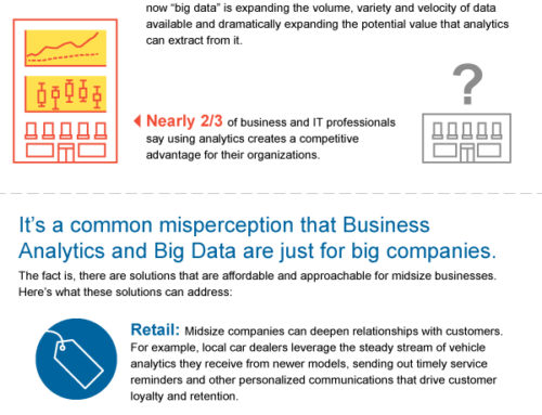 IBM Big Data Business Analytics