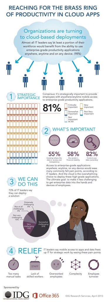 Microsoft Cloud Deployment Infographic - Frame Concepts