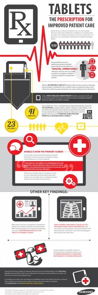 SAMSUNG - HEALTHCARE INFOGRAPHIC-FINAL