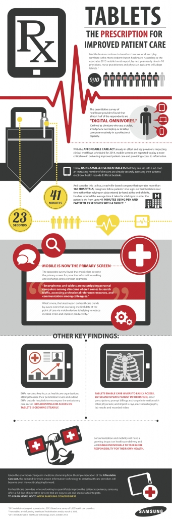 SAMSUNG HEALTHCARE INFOGRAPHIC