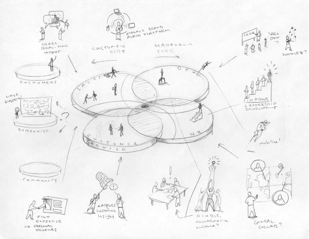 IBM Speculative Sketches