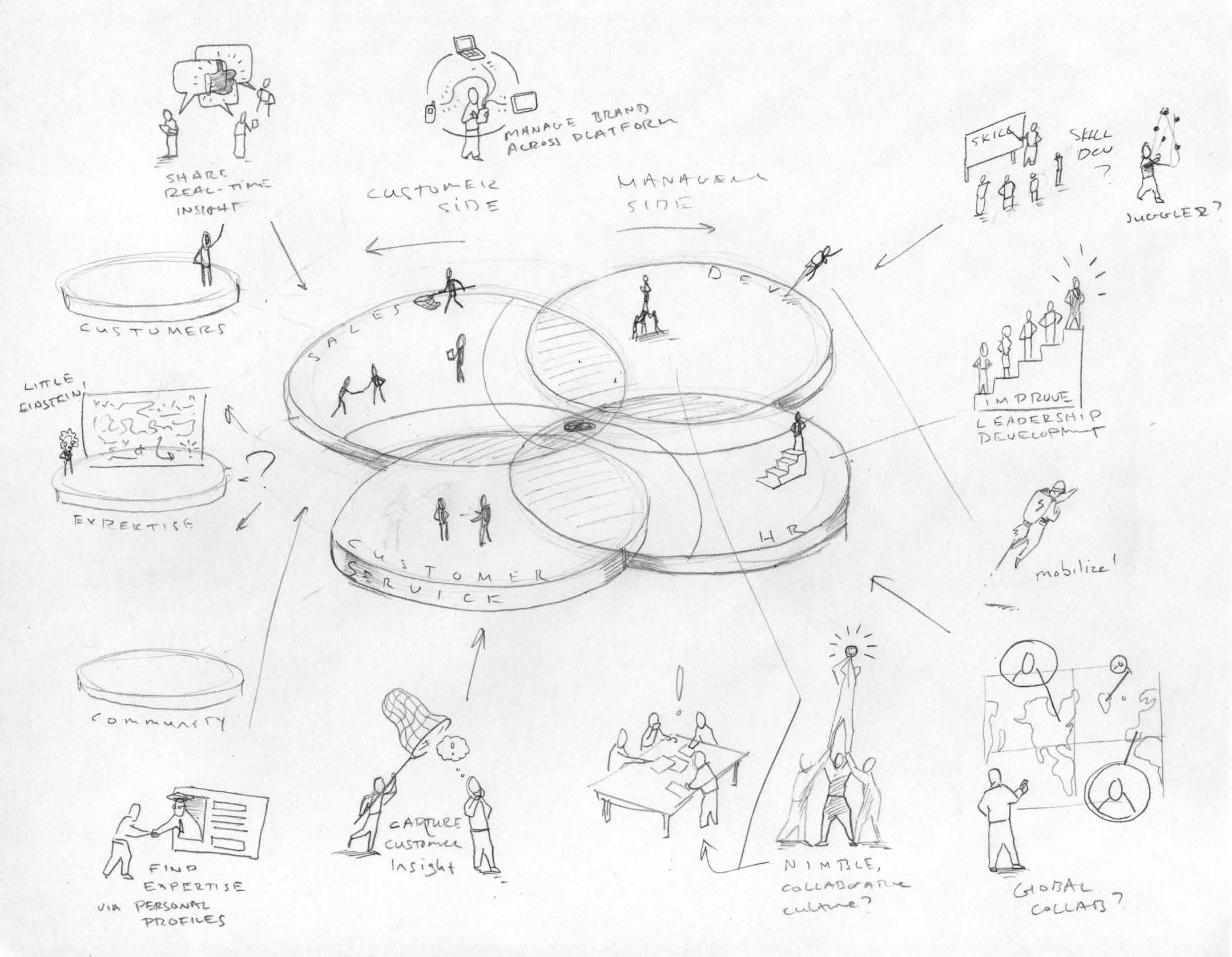 IBM Speculative Sketches