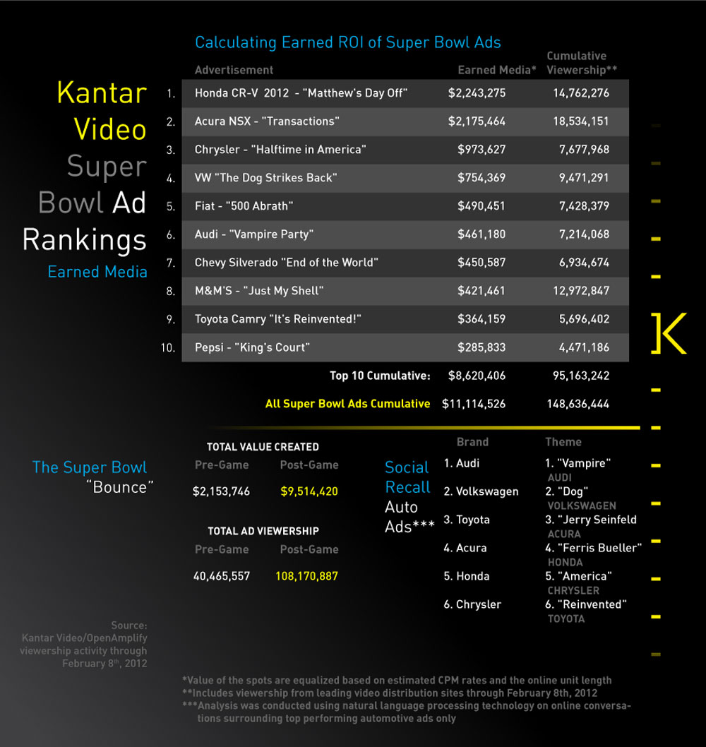 kantar-video