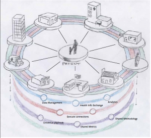 Visualization of Data Sketch