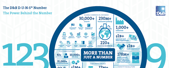 infographic numbers