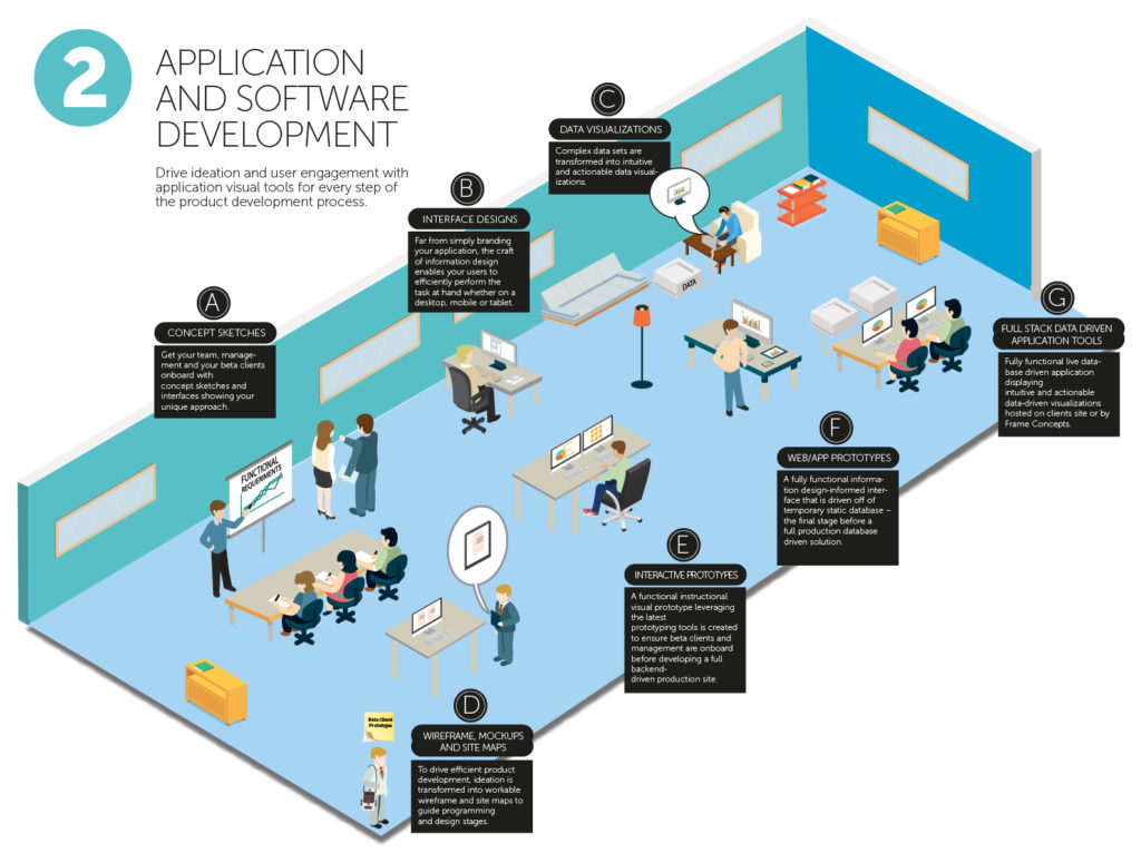 Use Cases - Application & Software Development - Frame Concepts