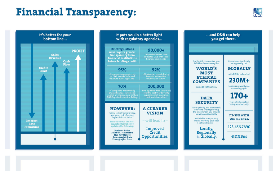 financial-transparency