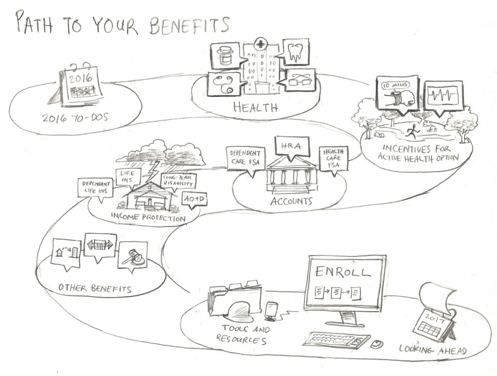 Sketch Notes  Doodle Your Way to Better Communication  SAP Blogs