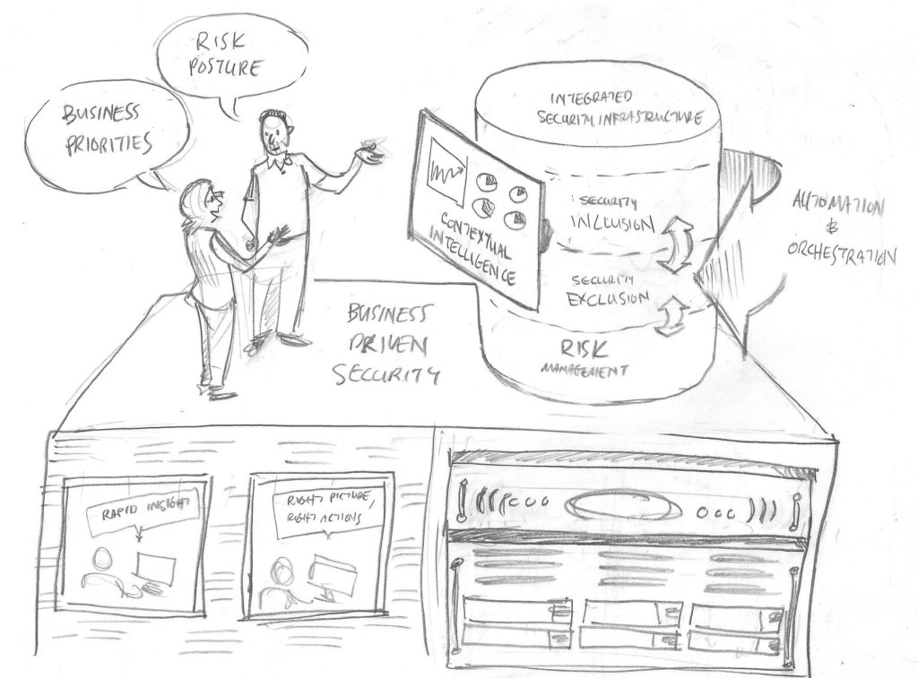 business-driven-security-sketch