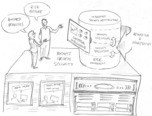 Whiteboarding as a Model for Content Marketing