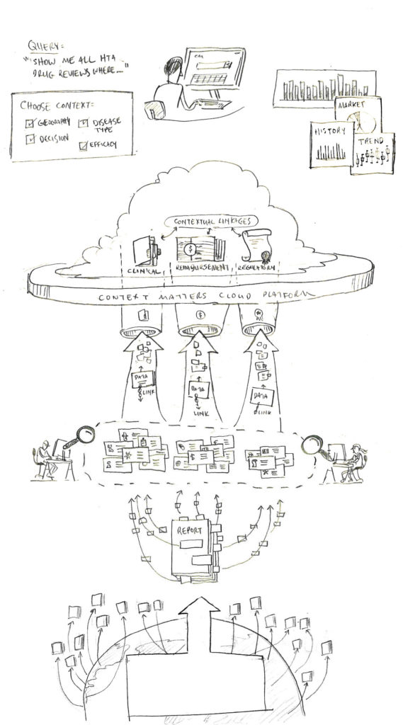 contextual-data-collection-sketch