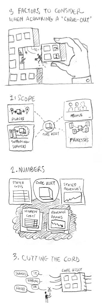 Integrating Custom Visuals with Research - Frame Concepts